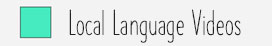 Local Language Videos