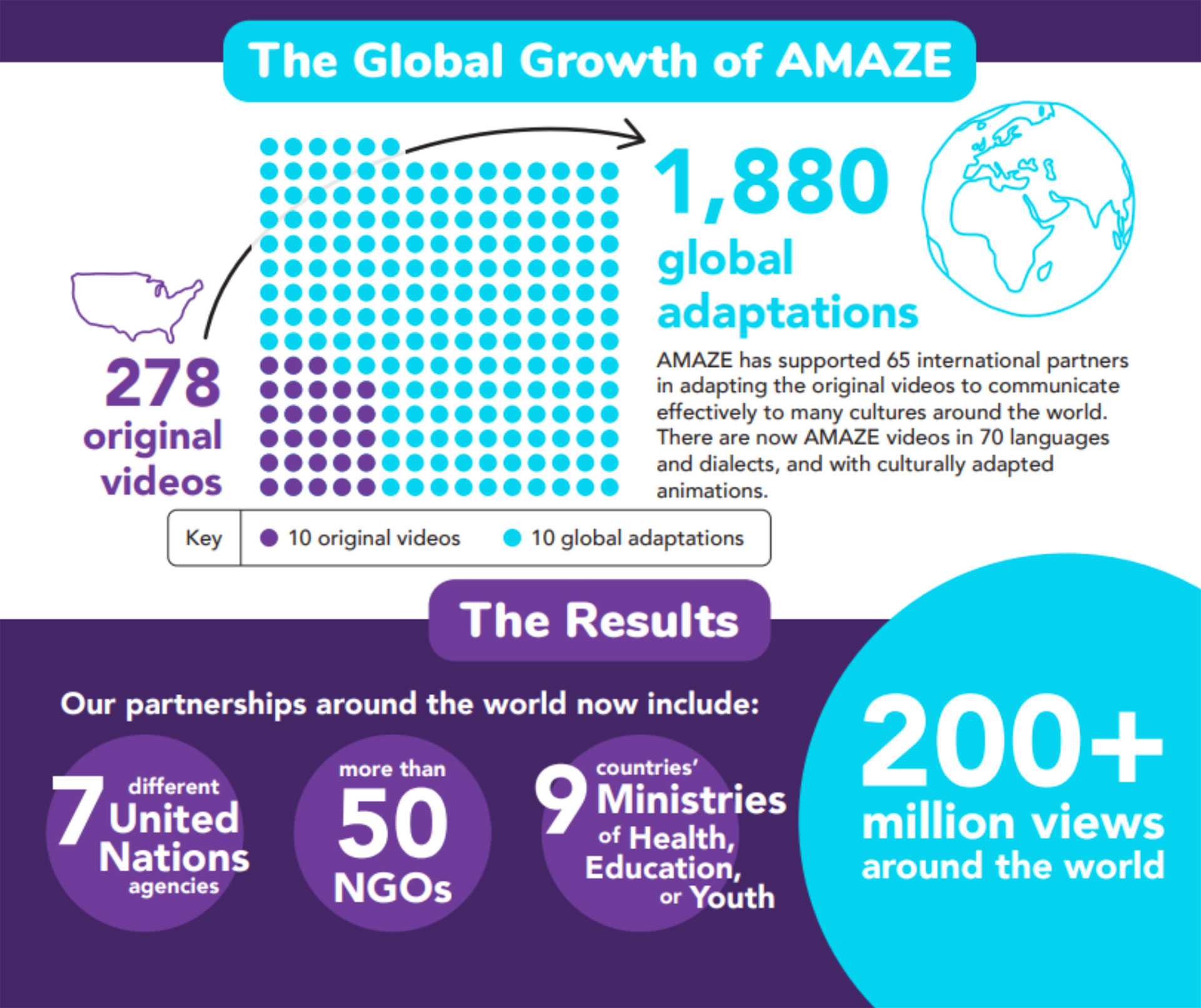 AMAZE Around the World